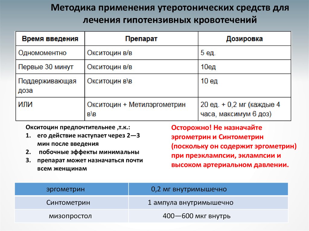 Окситоцин кошке при родах дозировка