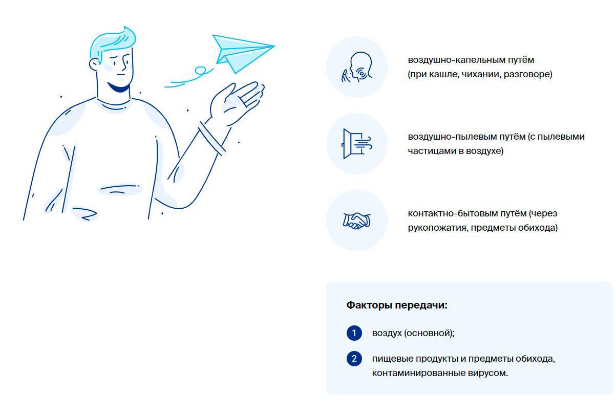 Можно ли заразиться раком?