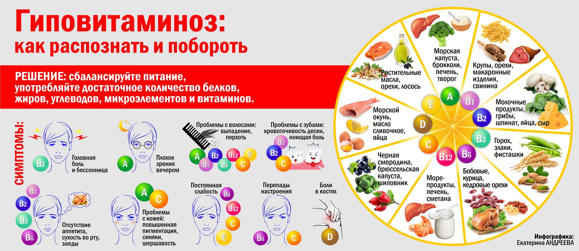 Авитаминоз картинки для презентации