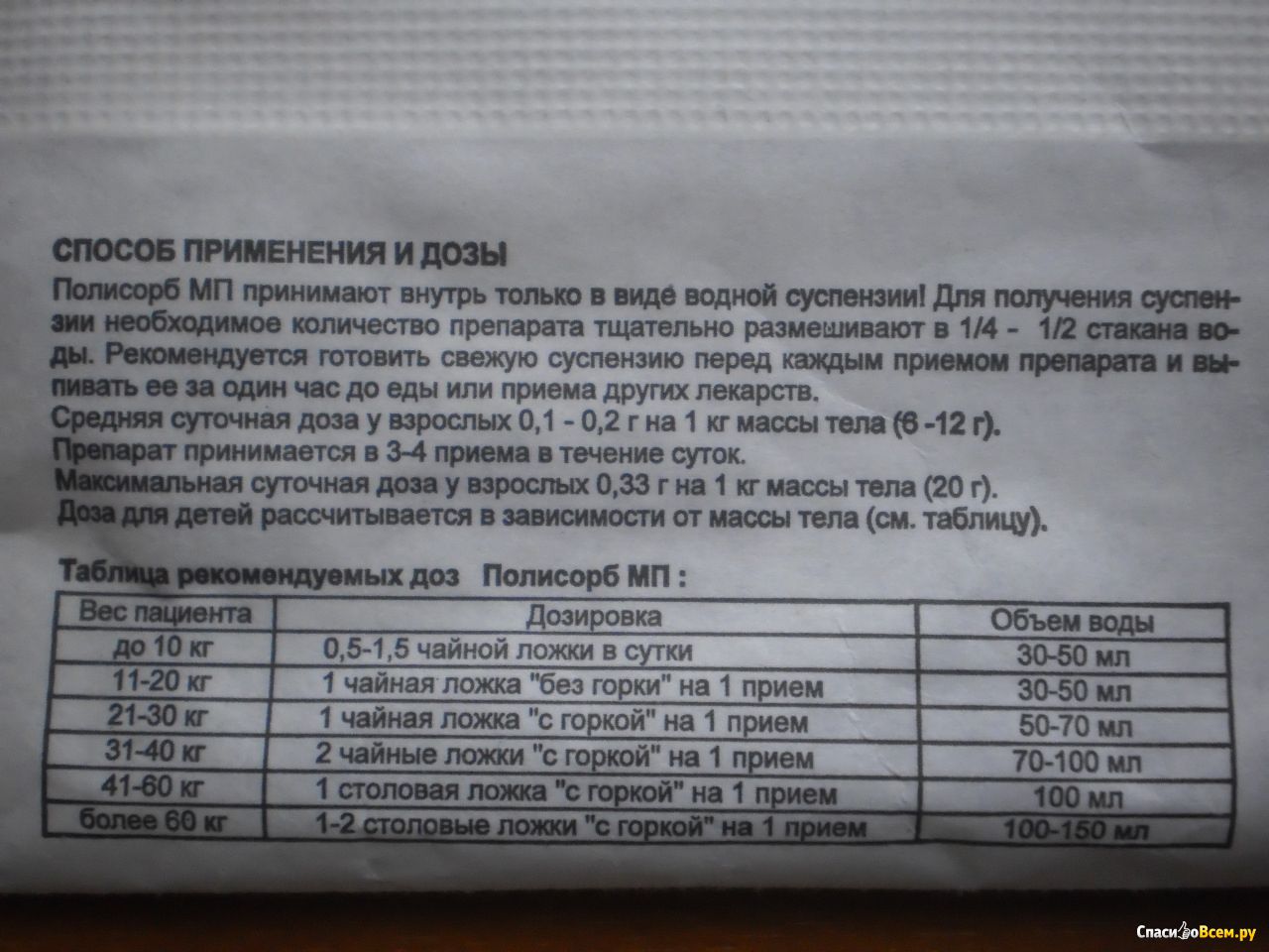 Как дать полисорб кошке. Полисорб дозировка для детей. Дозировка полисорба для детей. Полисорб для грудничков дозировка.