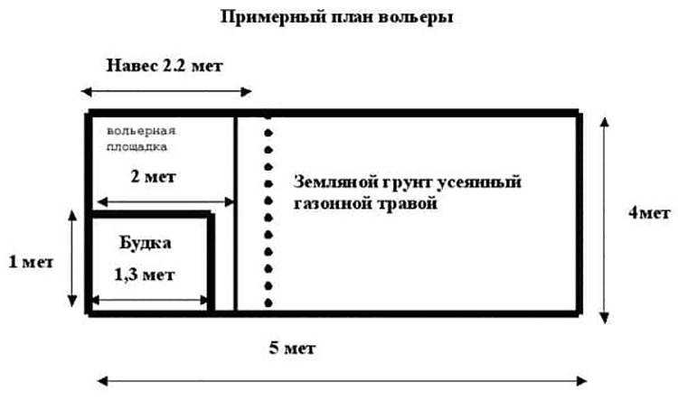 Как построить вольер для немецкой овчарки своими руками, инструкция и фото