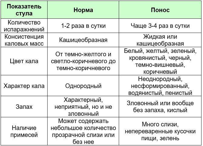 Почему возникает понос у индюков, как и чем его лечить