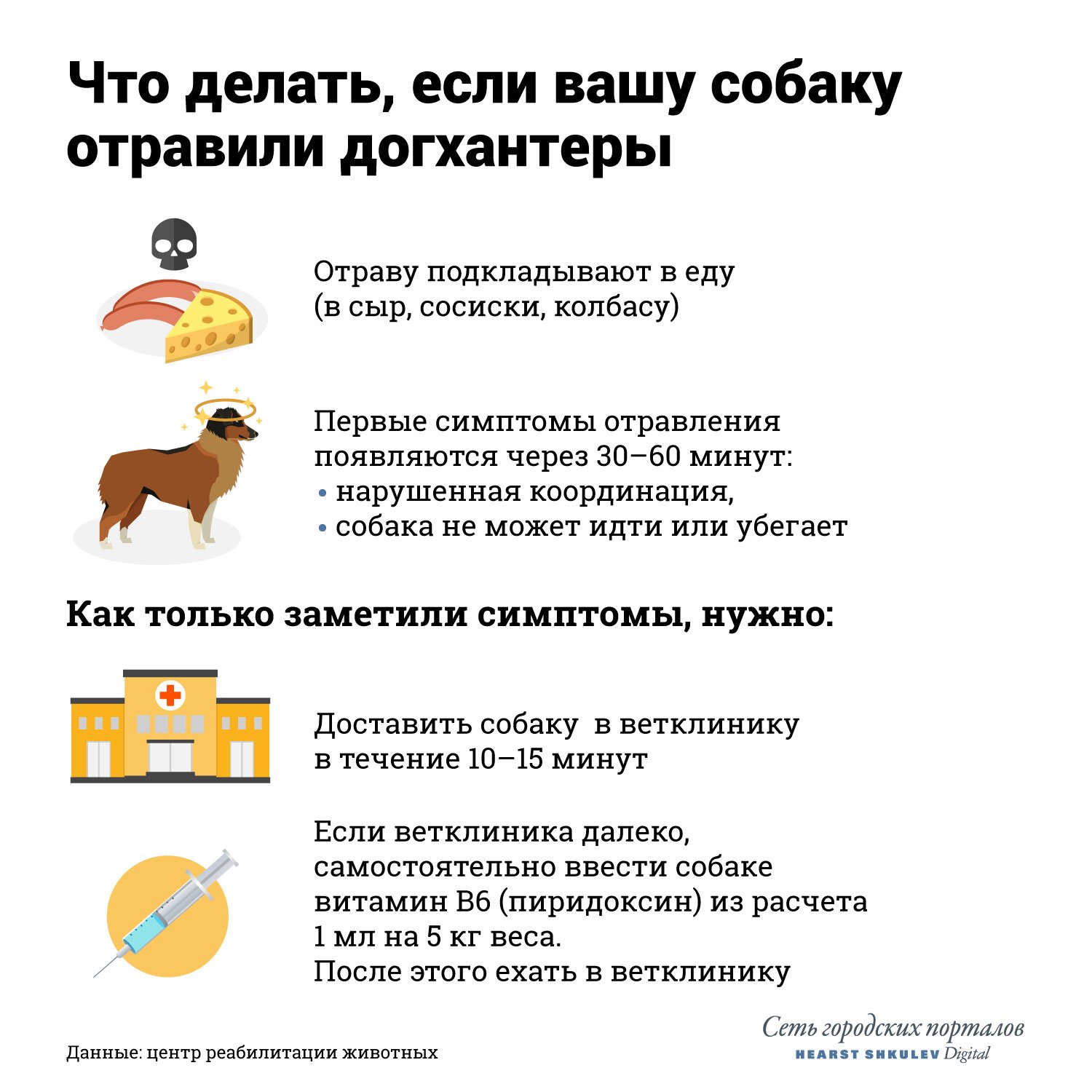 Что можно есть при отравлении – эл клиника