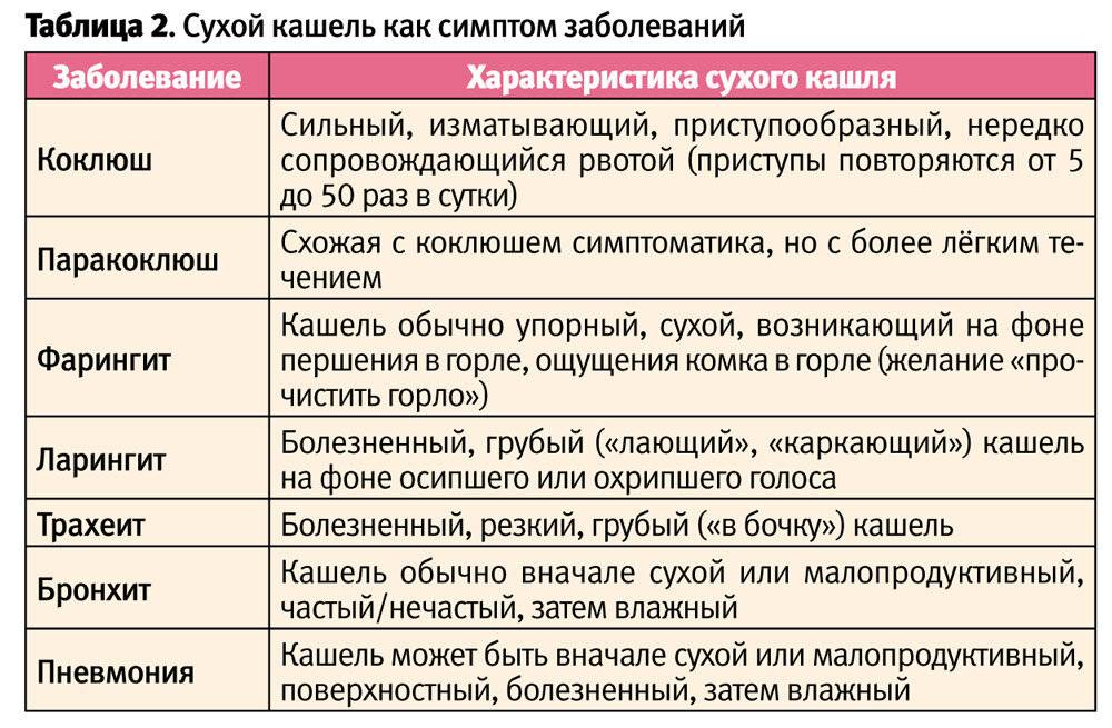 Озена или зловонный насморк. причины, симптомы и лечение