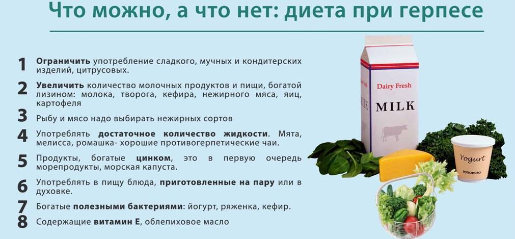 Схема лечения опоясывающего лишая