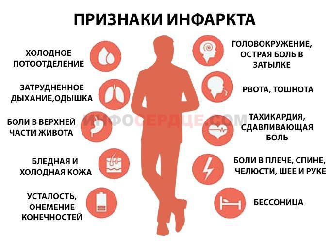 Полинейропатия