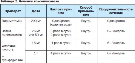 Токсоплазмоз у кошек: симптомы, лечение, анализ