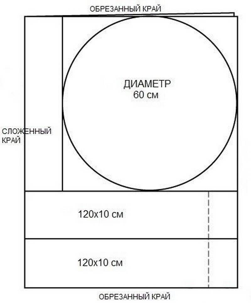 Как изготовить простую лежанку для кошки - wikihow