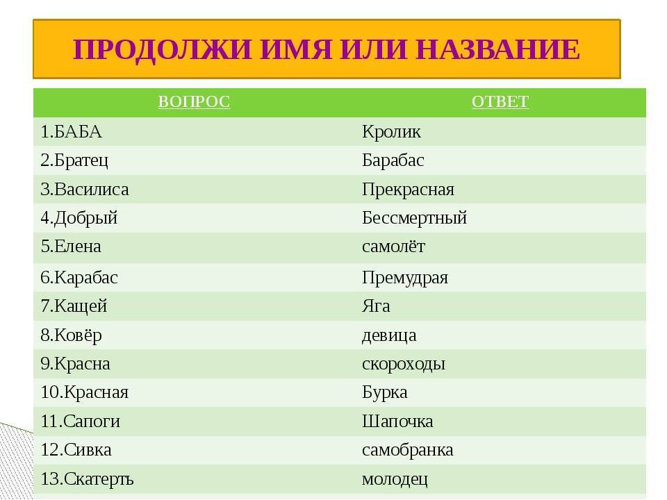 Как назвать кролика девочку и мальчика: клички для питомцев
