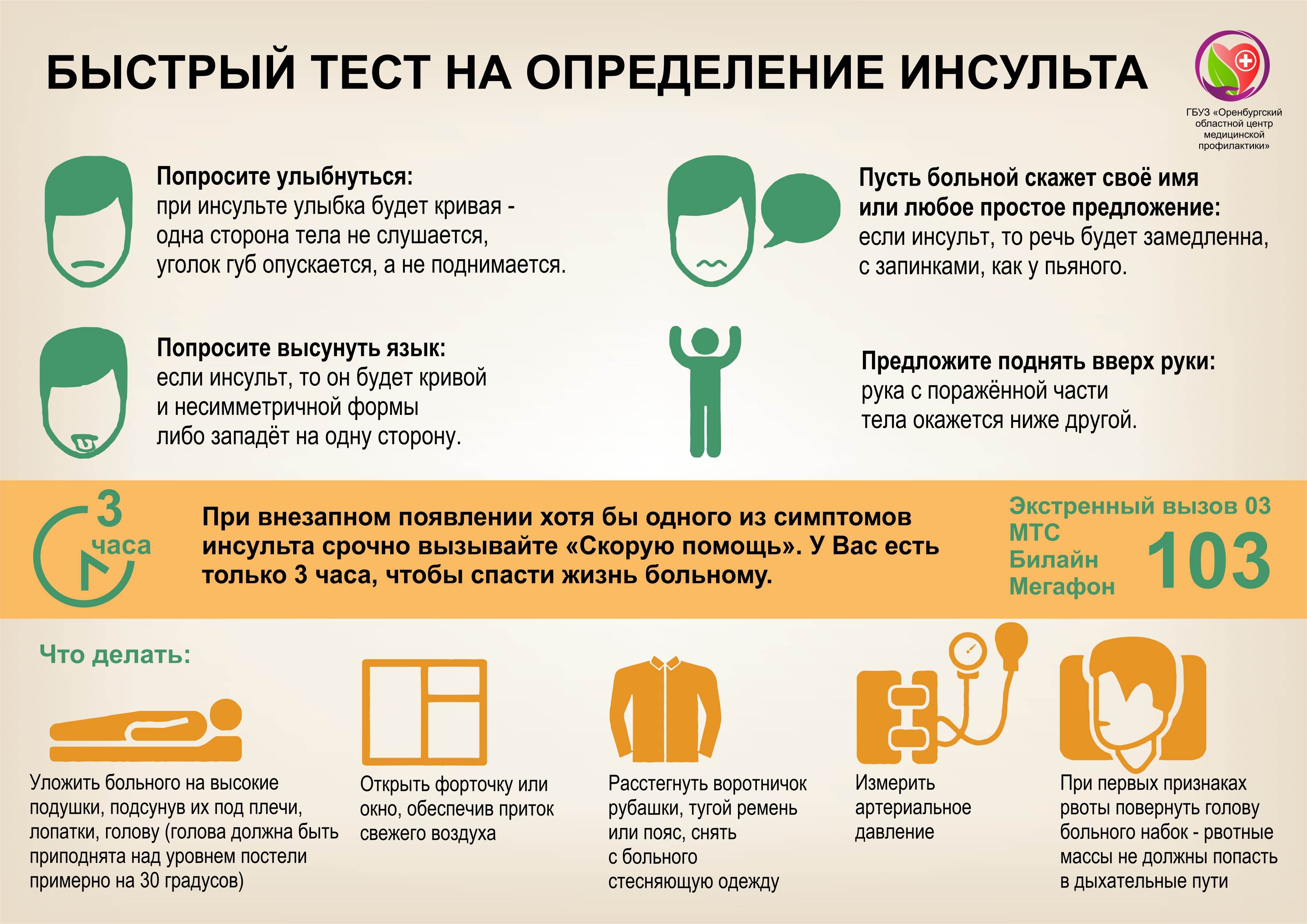 Отит наружный, среднего уха, внутренний. лечение и симптомы отита.