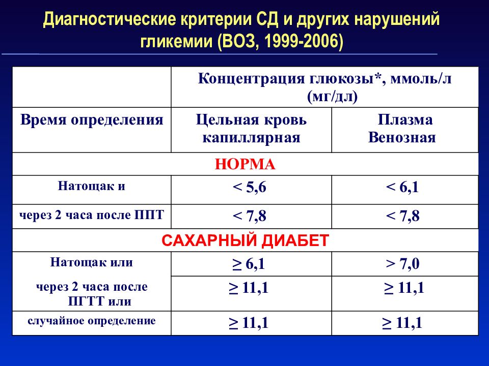 Сахарный диабет кошек