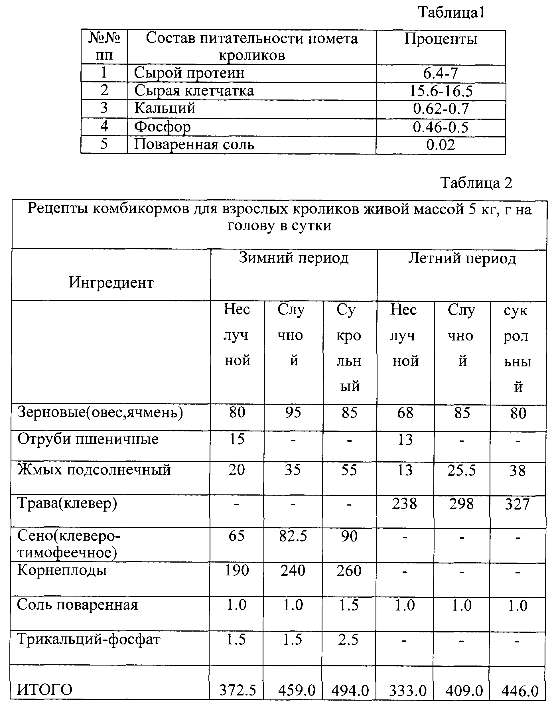 Комбикорма и зерносмеси.