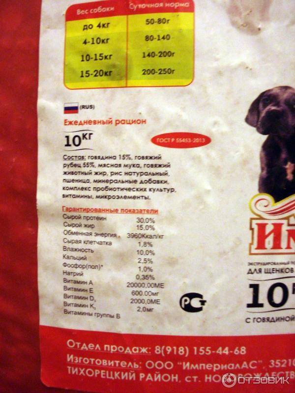 Топ-10: рейтинг кормов для собак лучшие сухие кормы 2023