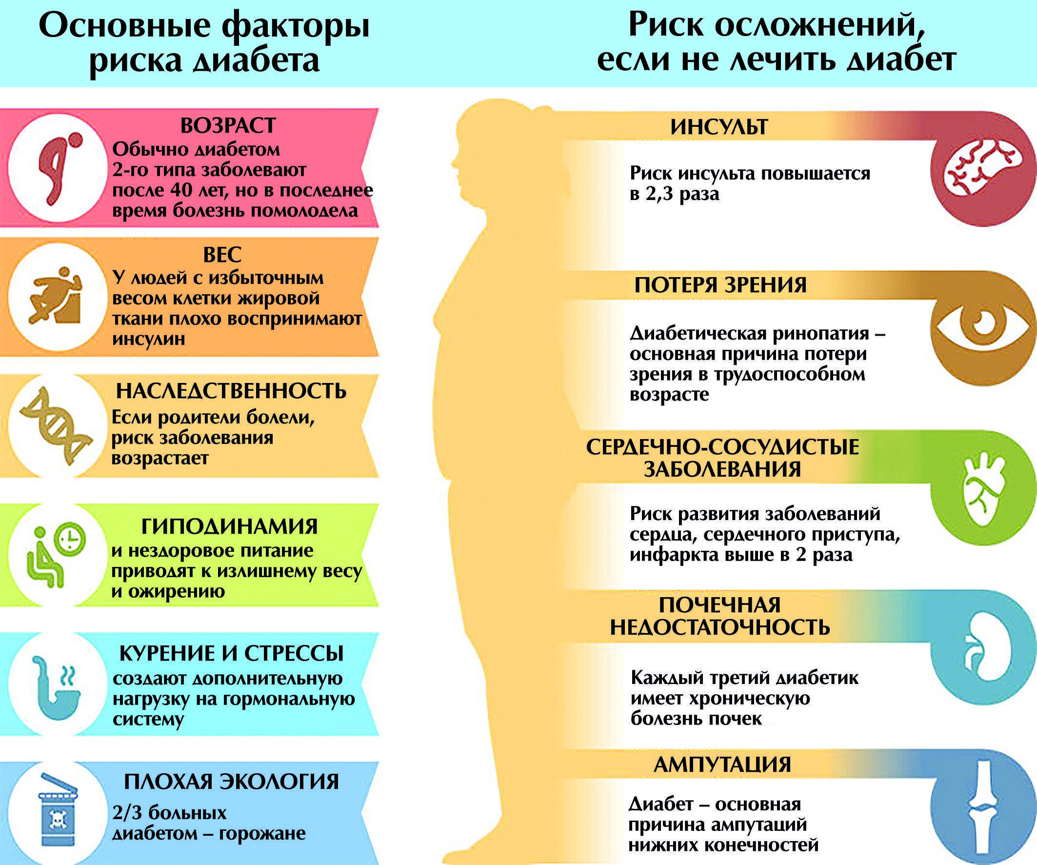 Диабет у собаки – симптомы, лечение, профилактика