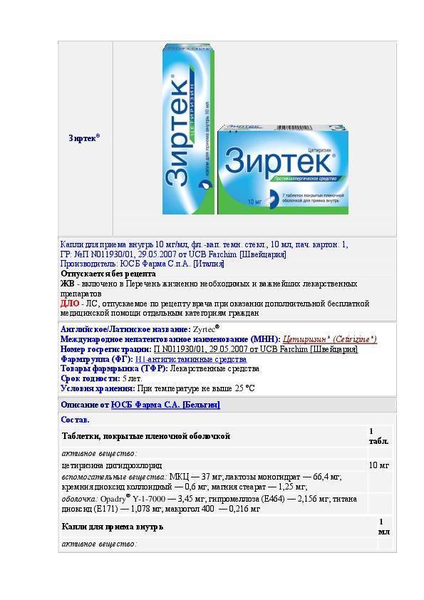 Дозировка зиртека для кошек: применение и рекомендации