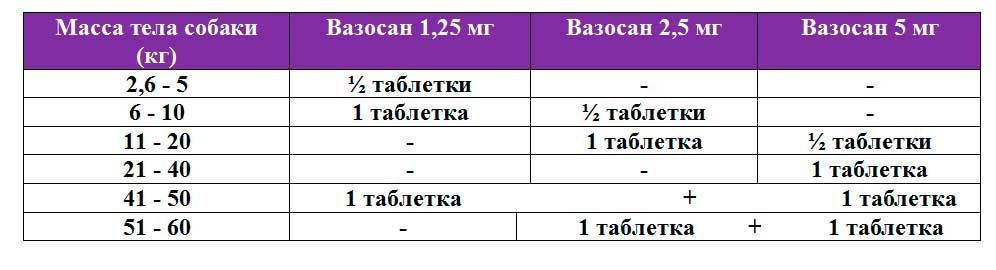 Схема лечения преднизолоном собак