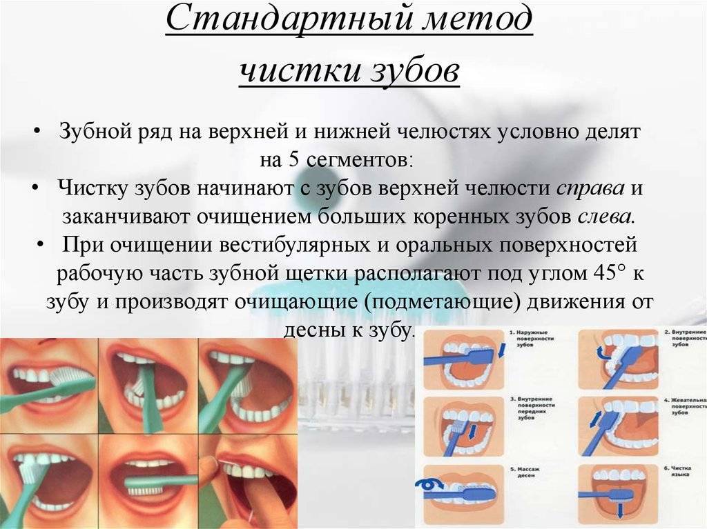 Секреты профессиональной чистки зубов