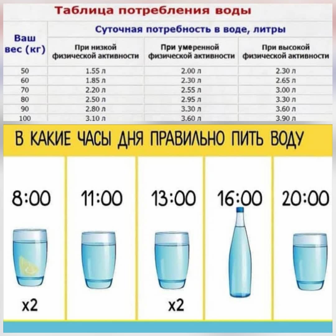 Как пить воду по графику для похудения