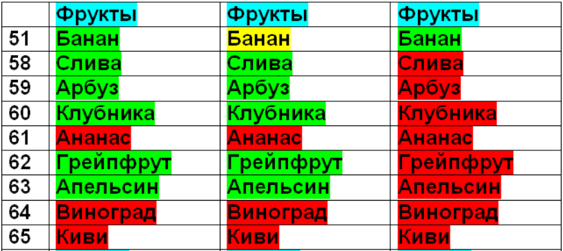 Чем нельзя кормить крысу в домашних условиях, список продуктов