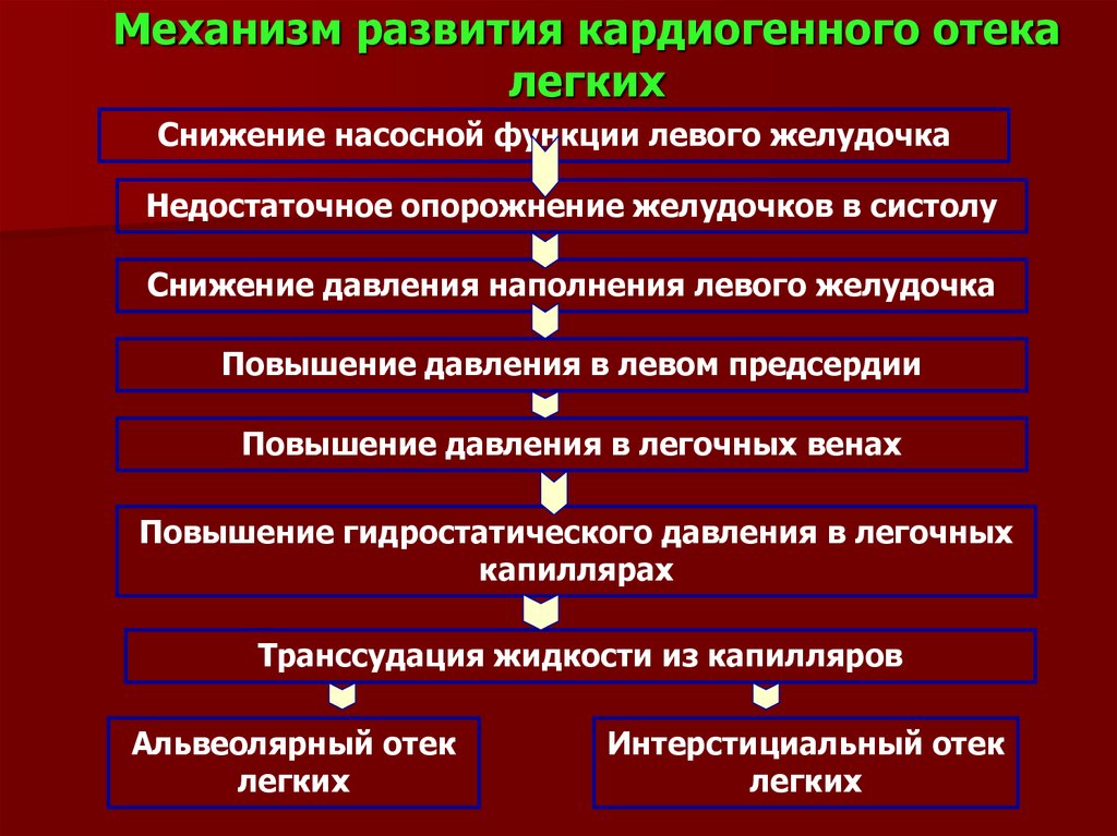 Что делать при отеках: виды и причины отеков, как избавиться от отеков