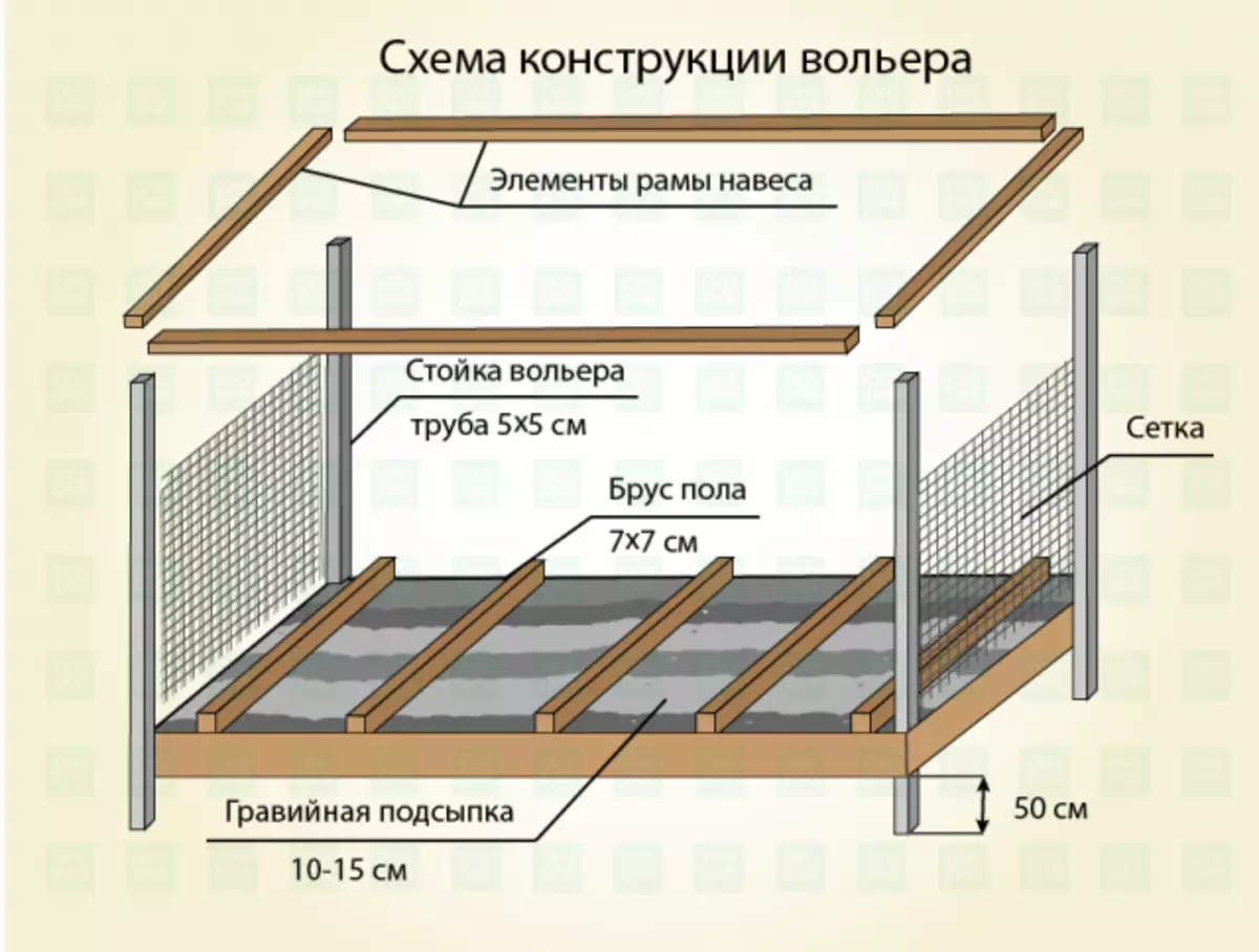 Вольер для собаки своими руками - пошаговая инструкция с чертежами, размерами, фото и видео