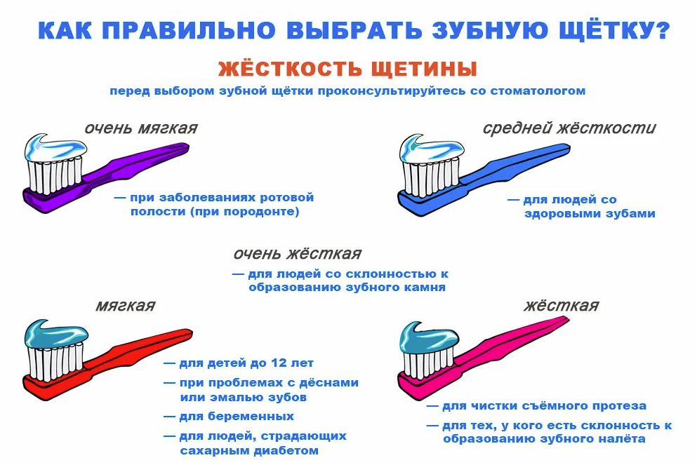 Как выбрать электрическую зубную щетку - энциклопедия ochkov.net