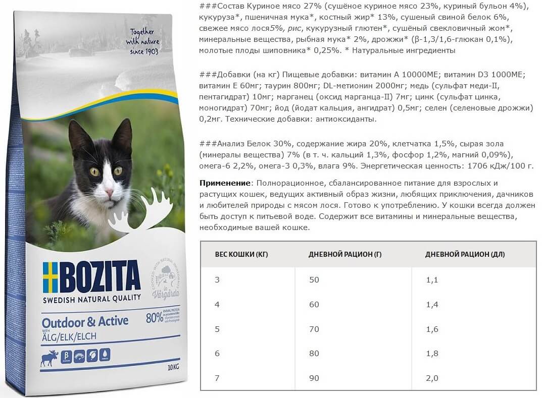 Как кормить кошку кормом бозита
